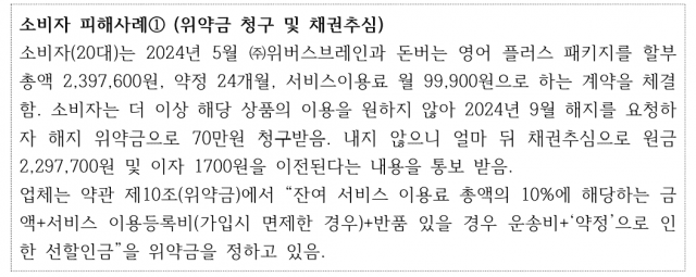 (자료=한국소비자연맹)