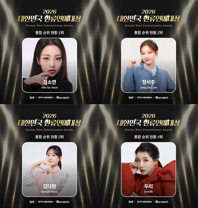 ‘대한민국 한류연예대상’ 트로트 여자 스타상, 김소연 1위… 정서주­→전유진 순위 경쟁 치열 (출처: 스타덤)