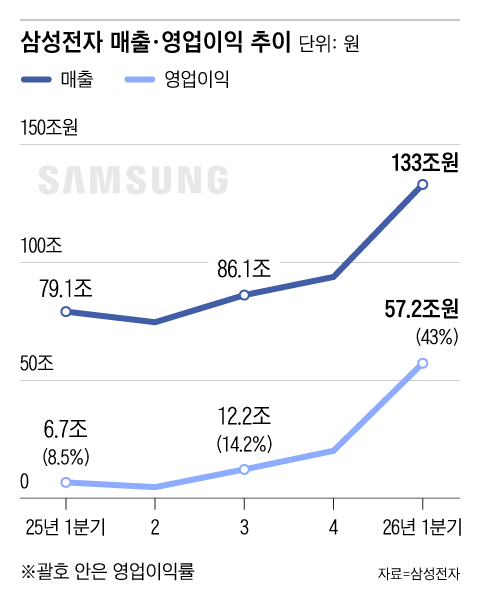 그래픽=조선디자인랩 김영재