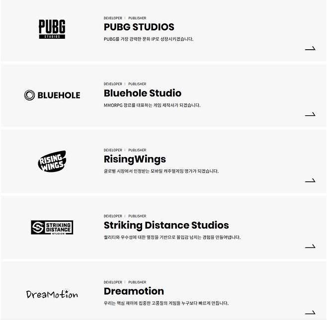 소규모 스튜디오 체제로 변경한 크래프톤