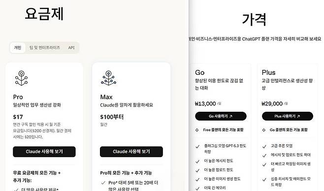 좌측이 클로드 요금제, 우측이 챗GPT 결제 요금이다. 클로드는 달러로 결제하는 반면 오픈AI는 원화로 결제한다 / 출처=앤스로픽, 오픈AI