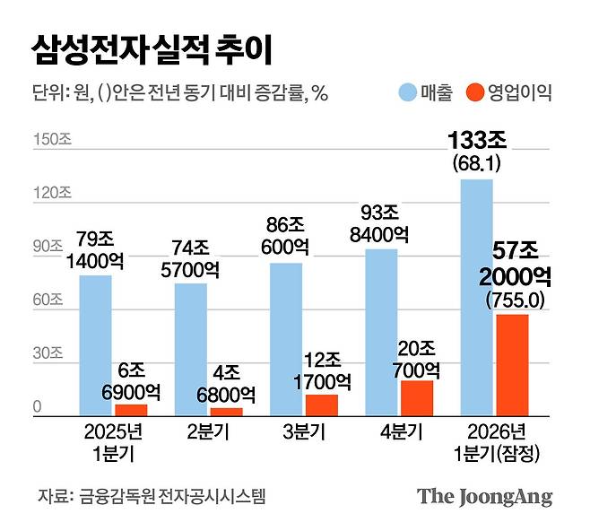 정근영 디자이너