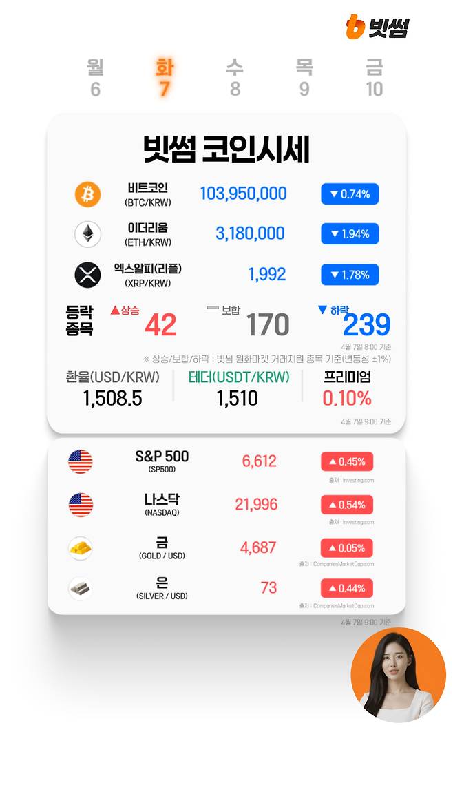 빗썸 'AI코인시세' [유튜브 캡쳐]