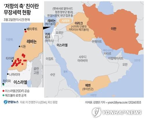 [그래픽] '저항의 축' 친이란 무장세력 현황 (서울=연합뉴스) 이재윤 기자 = 이란이 미국·이스라엘의 공격에 맞서 총력 반격에 나선 가운데 이란의 반서방 동맹인 '저항의 축'도 지난 3월 2일(현지시간) 속속 보복에 가세했다. 일단 중동 포화가 사흘째로 접어든 그날 레바논 무장단체 헤즈볼라가 이스라엘을 상대로 보복 공습에 가세하면서 이란 지원에 나섰다. yoon2@yna.co.kr