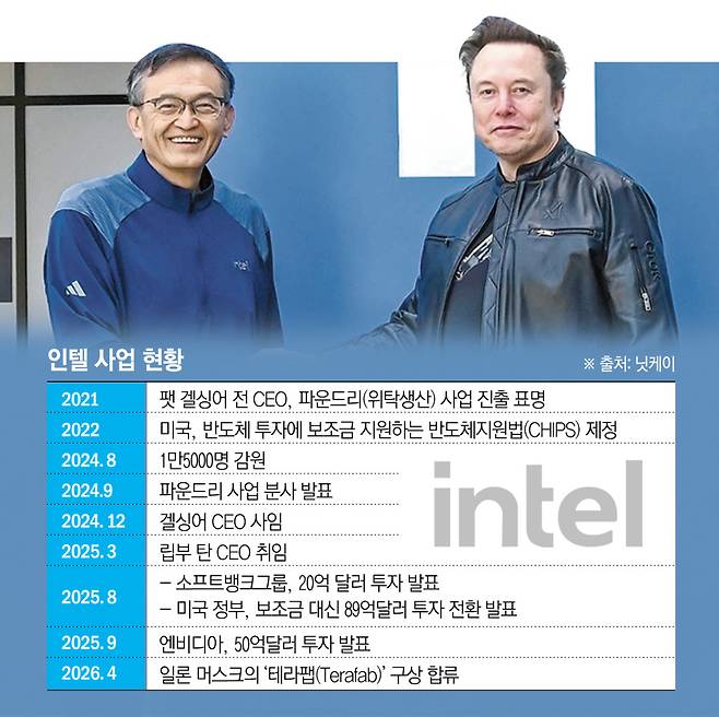 립부 탄(왼쪽) 인텔 최고경영자(CEO)와 일론 머스크 테슬라 CEO가 7일(현지시간) 악수하고 있다.(출처 인텔 엑스(X·옛 트위터))