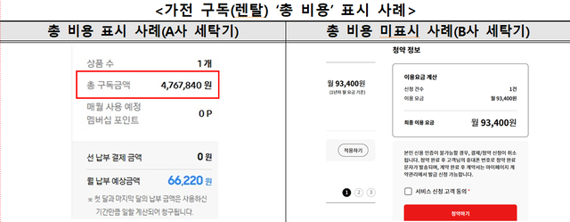 한국소비자원 제공.