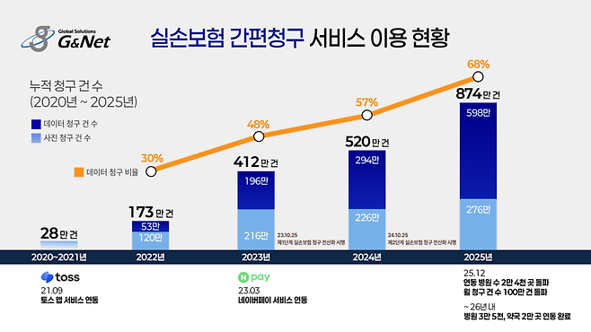 이미지제공=지앤넷