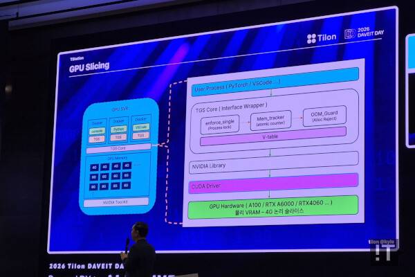 틸론 “VDI 플랫폼, GPU 가상화와 함께 AI 플랫폼으로 확장”