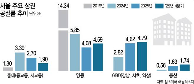 (그래픽=이데일리 이미나 기자)