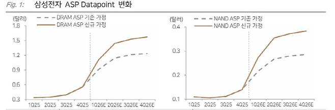 출처:다올투자증권