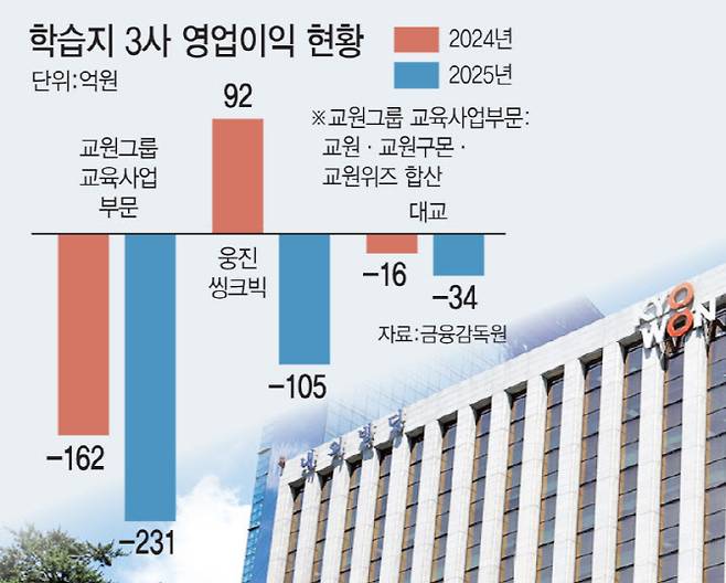 [이데일리 김일환 기자]