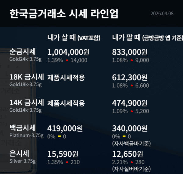 한국금거래소 제공