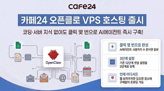 카페24 오픈클로 VPS(카페24 제공)
