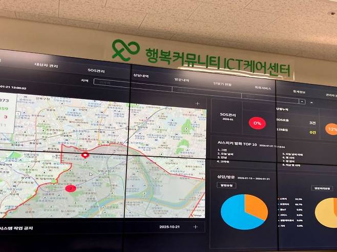 성동구는 취약계층 1인 가구와 고독·고립 위기가구를 위한 ‘스마트 돌봄서비스’를 운영한다. 인공지능 스피커 활용 돌봄서비스 ‘행복커뮤니티’ 관제센터 모습. 성동구 제공.