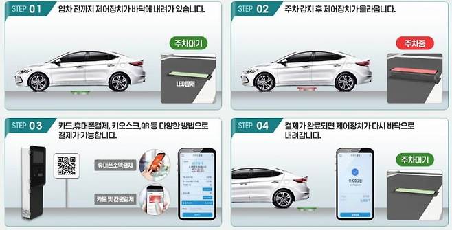 부천시 송내동 투나 상점가 일대에 마련될 무인주차시스템 개요. 부천시 제공