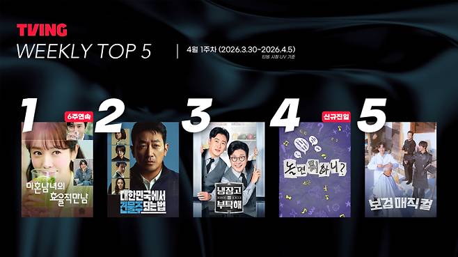 티빙, 4월 1주차 인기 콘텐츠 TOP5 (제공: 티빙)