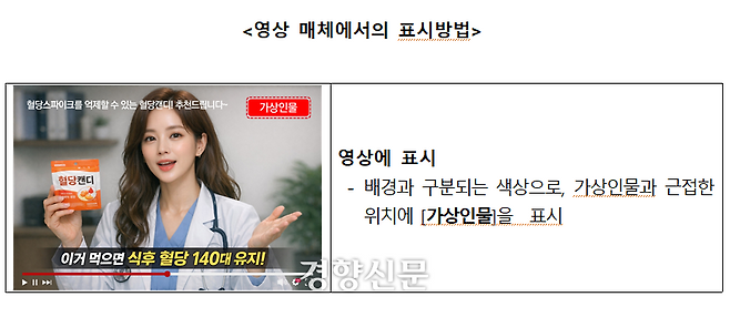 AI로 만든 가상인물이 등장하는 영상 광고에서 표시 의무 방식 예시. 공정거래위원회 제공