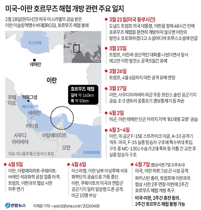미국-이란 호르무즈 해협 개방 관련 주요 일지