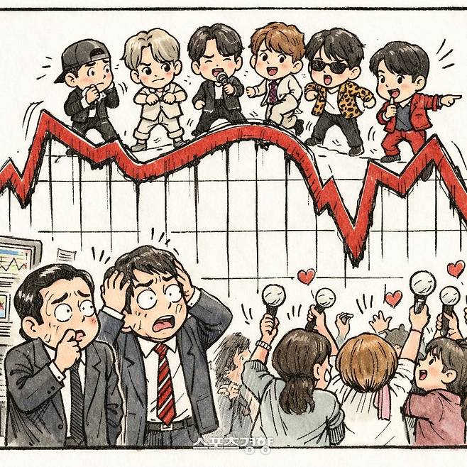 하이브 향후 주가를 둘러싼 증권가의 시선이 엇갈렸다. 경향신문 AI 이미지