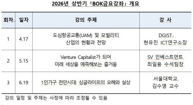 '2026년 상반기 BOK 금요 강좌' 개요. 한은 대경본부 제공