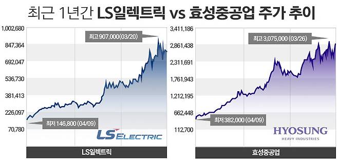 / 그래픽=정승아 디자이너