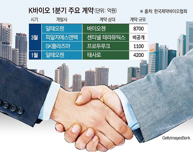 (그래픽=손미경 기자 sssmk@)