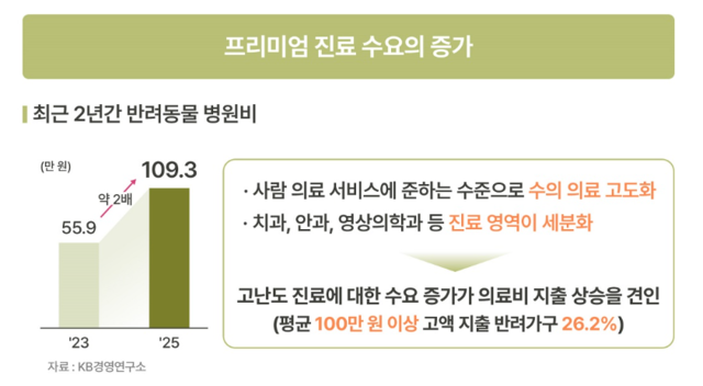 /KB경영연구소, 하나금융연구소 제공