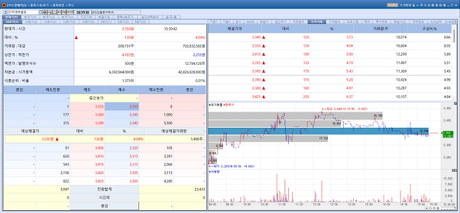 DT&CRO stock trend on Apr 7.(Image=MP Doctor)