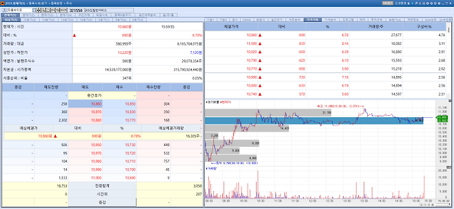 7일 티움바이오 주가 추이. (이미지=엠피닥터)