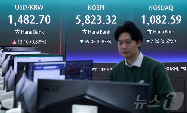 9일 오전 서울 중구 하나은행 본점 딜링룸에 개장 시황이 나오고 있다.  ⓒ 뉴스1 김성진 기자