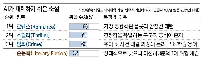 그래픽=김성규