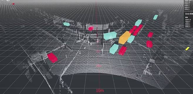 고해상도 라이다(LiDAR) 센서 전문기업 오토엘이 실제 도심 교차로에서 자사 라이다의 기술실증을 진행하고 있다. 주황색은 버스, 트럭·특수차량은 파란색, 승용차는 빨간색, 보행자는 노란색, 이륜차는 보라색으로 표시된다. 사진=오토엘 제공