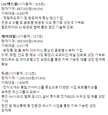 9일 역사적 신고가 달성 종목 현황[사진 출처=매경 자이앤트 텔레그램]