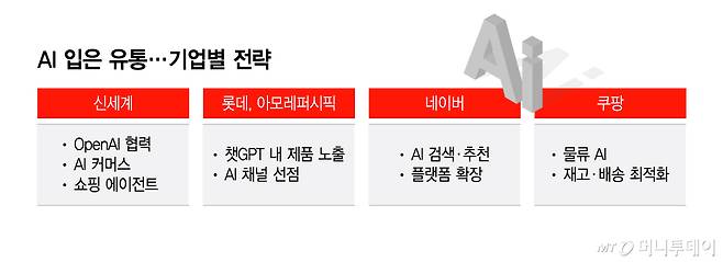 AI 입은 유통…기업별 전략/그래픽=이지혜