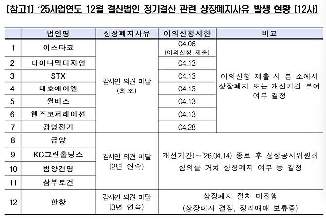 한국거래소 제공