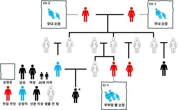 [서울대학교 제공. 재판매 및 DB 금지]