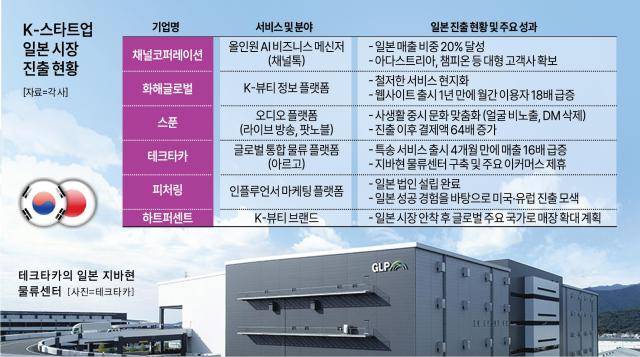 [그래픽=아주경제 미술팀]