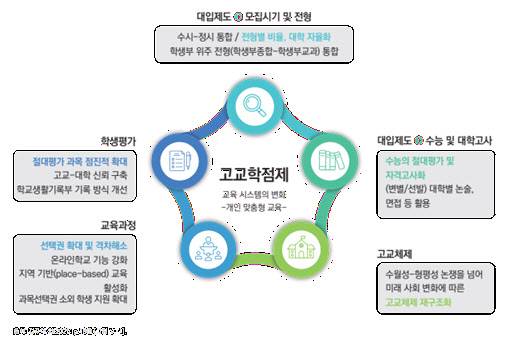 (이미지=한국교육개발원)