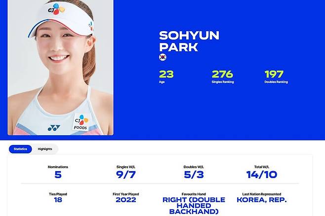 오늘(4월 10일) 기준, ITF 빌리진킹컵 박소현 프로필 페이지. 3승이 추가되며 9승 7패가 됐다. ITF에서 선수 기록이 이렇게 신속하게 업데이트되는 것은 처음 본다 / ITF 빌리진킹컵 홈페이지 캡처