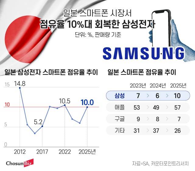 그래픽=정서희
