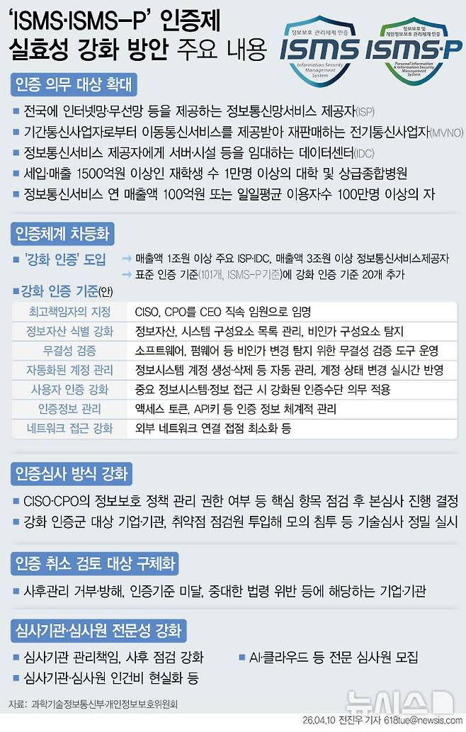 [서울=뉴시스]