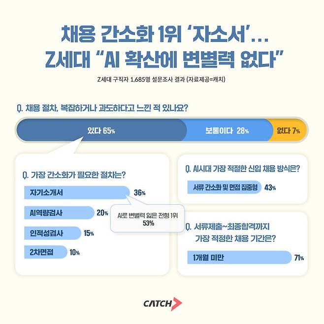 자료제공=진학사 캐치 *재판매 및 DB 금지