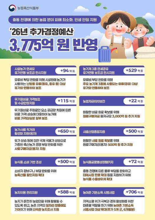 [세종=뉴시스] 2026년 농림축산식품부 추가경정예산안. (사진=농식품부 제공) *재판매 및 DB 금지