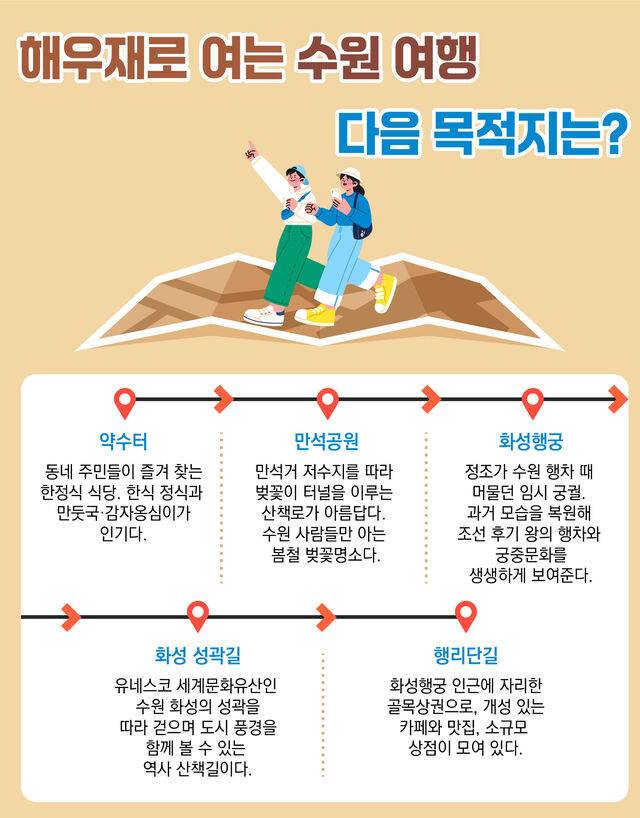 그래픽=전현정
