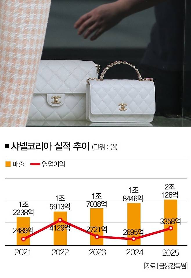 [사진｜뉴시스]