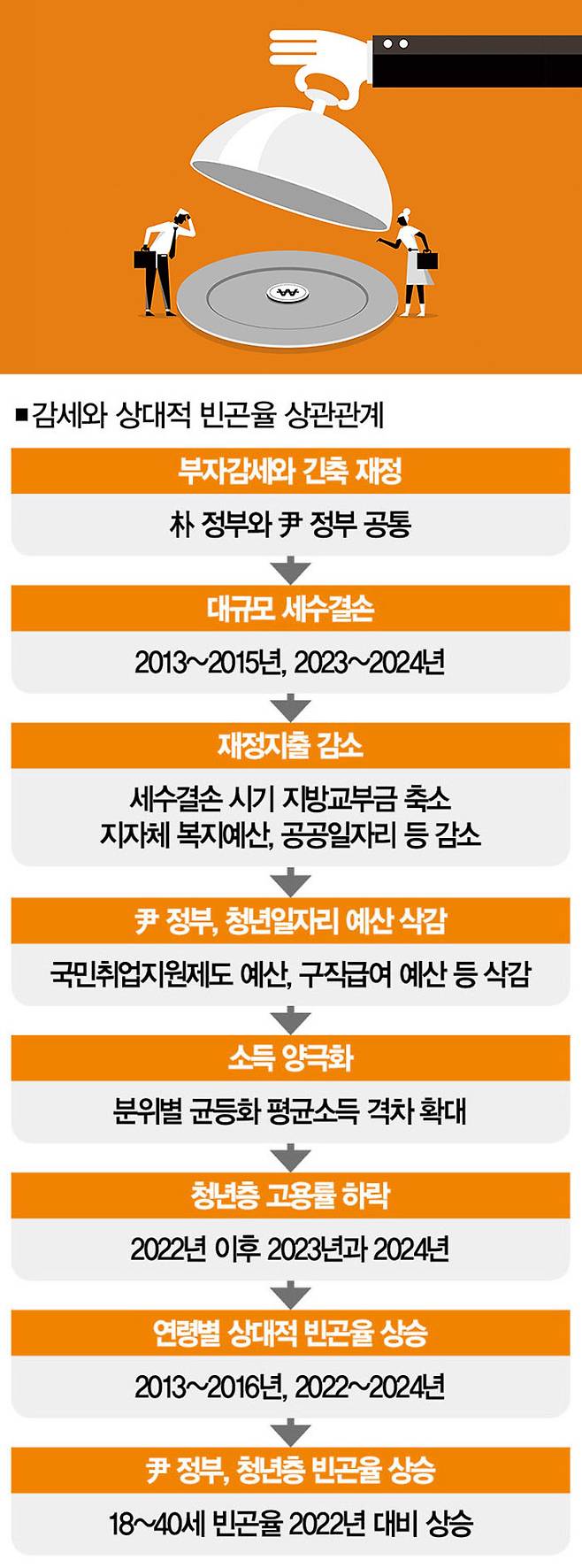 [일러스트｜게티이미지뱅크]