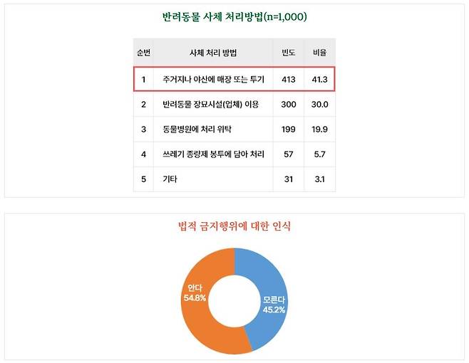 [한국소비자원 블로그 갈무리. 재판매 및 DB 금지]