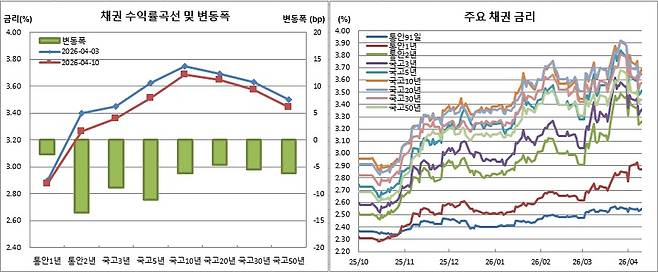 (금융투자협회)