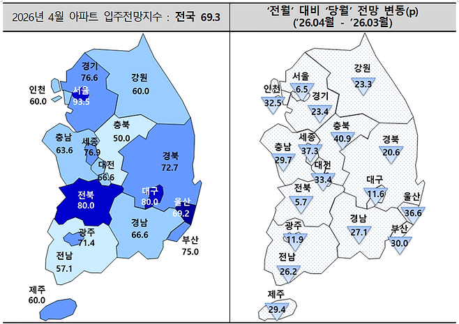 ▲지역별 4월 아파트 입주전망지수와 전월 대비 당월 전망 변동.주택산업연구원