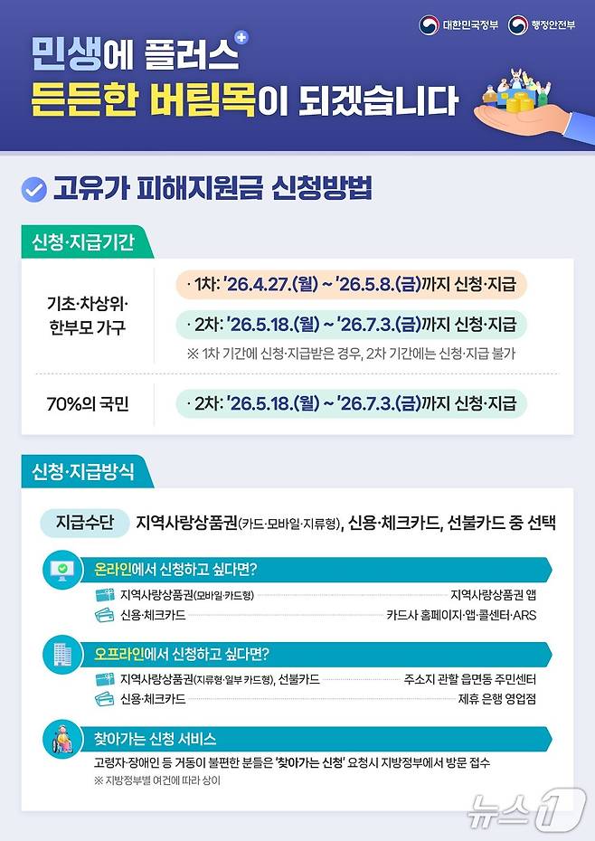 고유가 피해지원금 신청 방법.(행정안전부 제공)